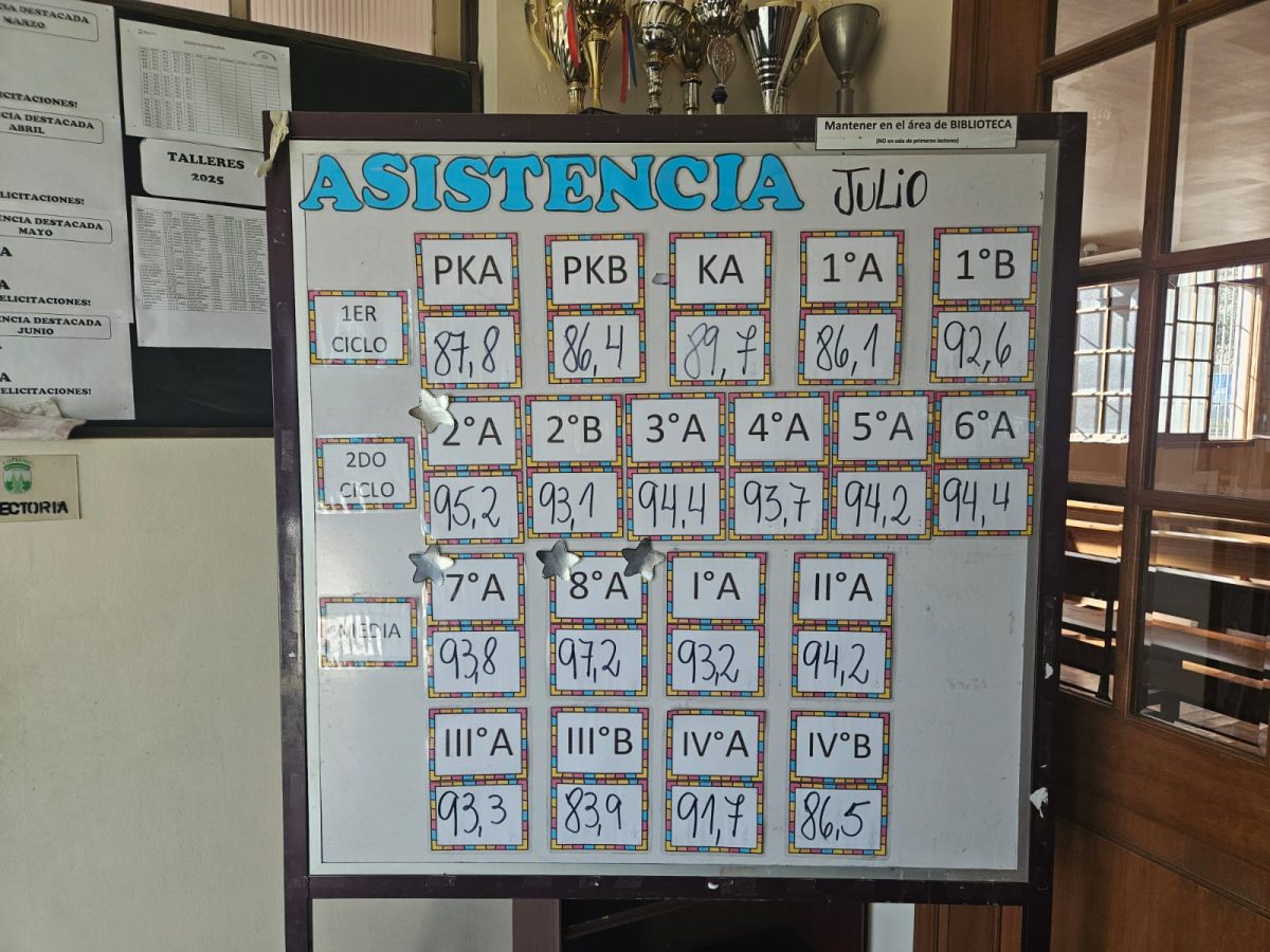 Paneles de Asistencia: una estrategia que motiva y une a nuestra comunidad escolar